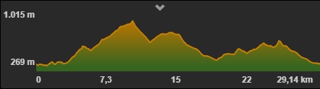 Garaiko 2. Asto Trail